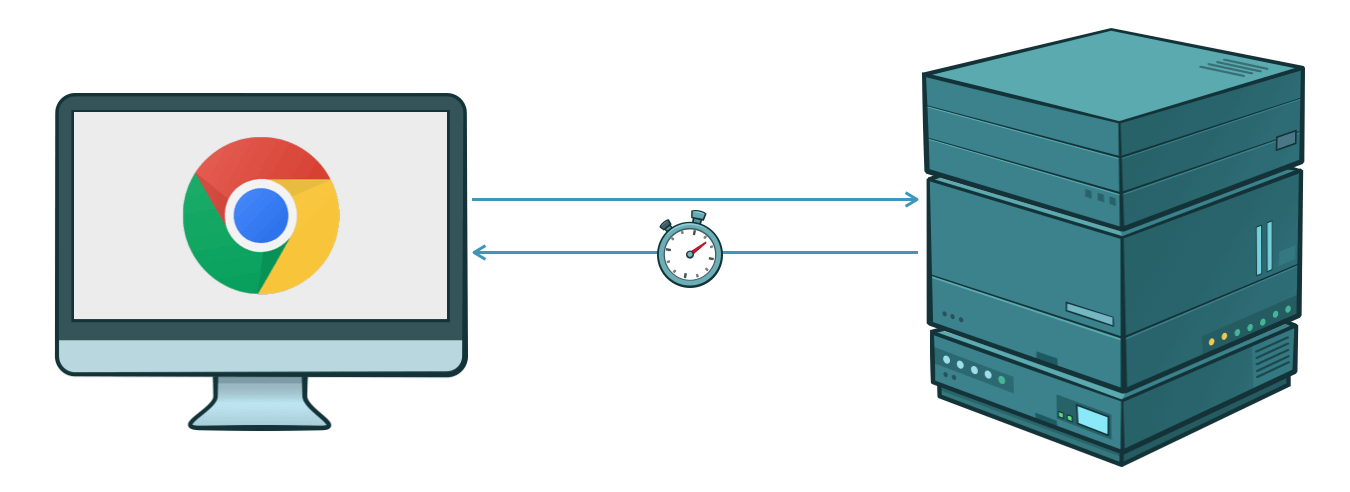 Server Timing