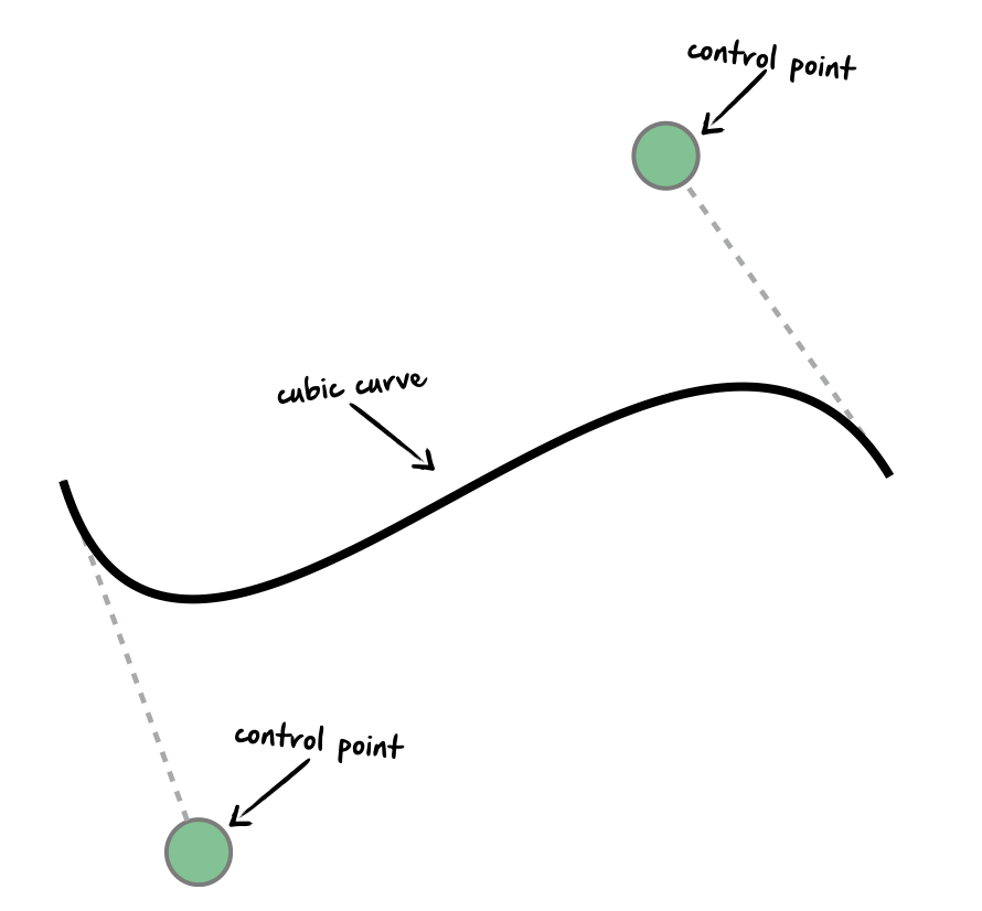 cubic-curve